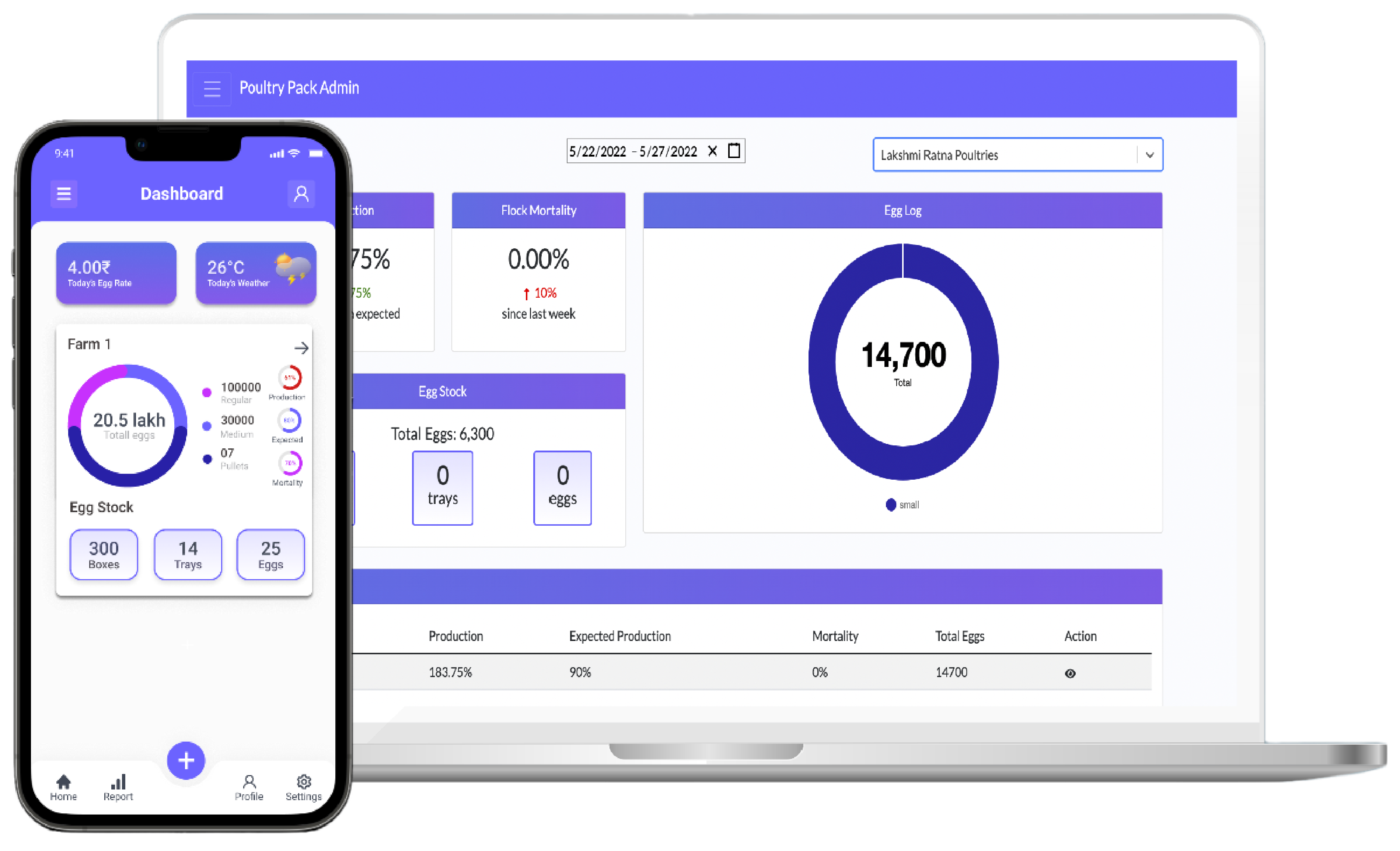 Digital Transformation